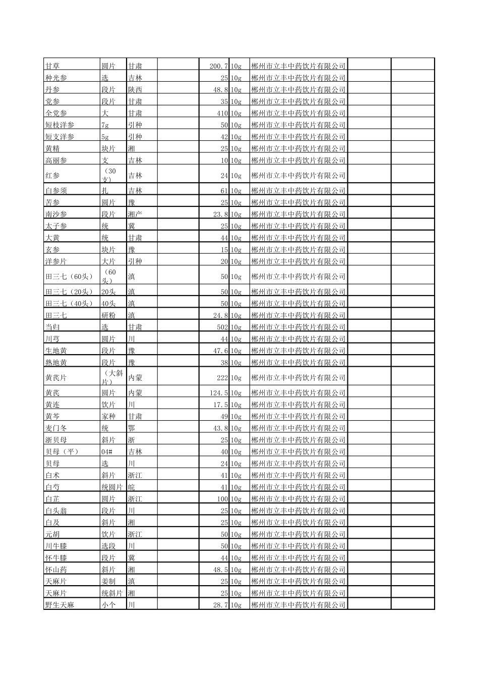 中药养护记录_第2页