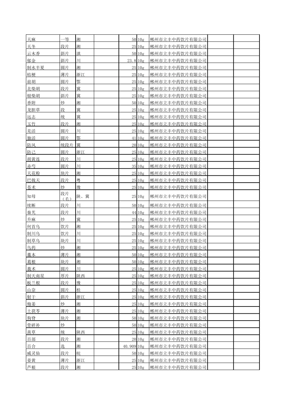 中药养护记录_第3页