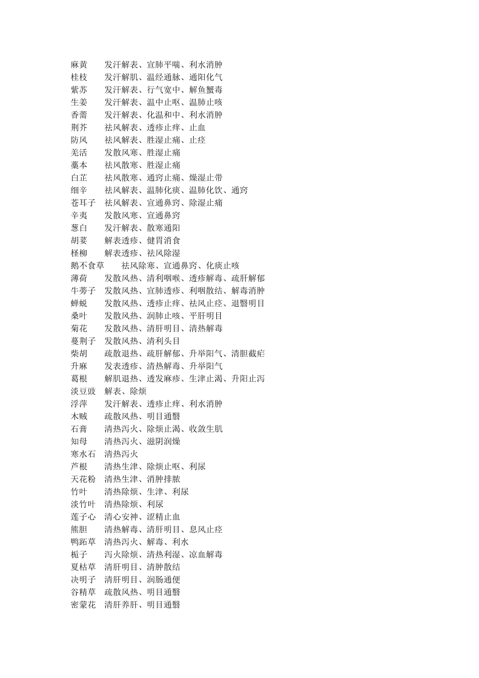 中药功效口诀_第1页