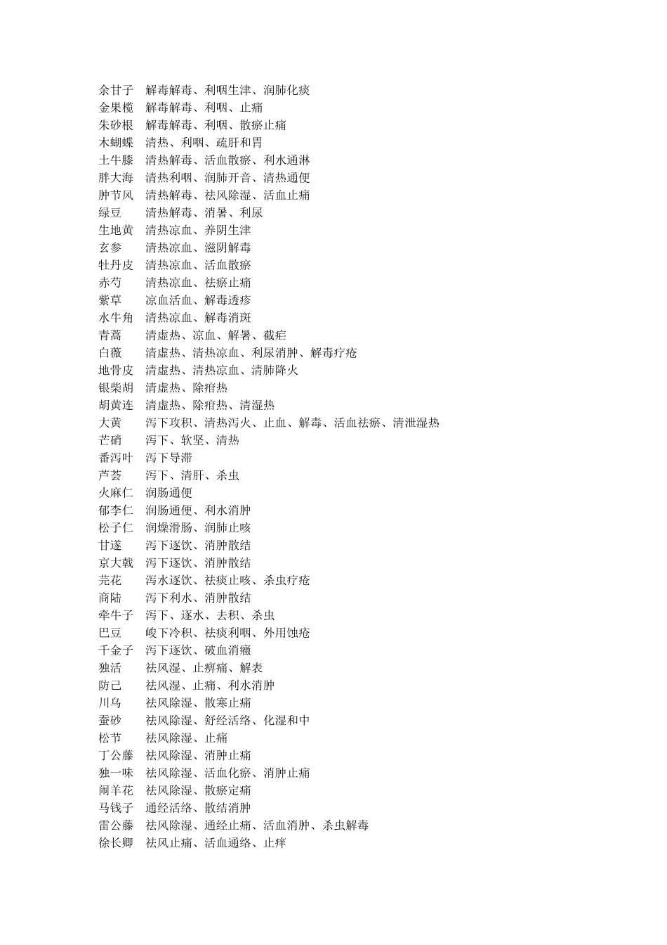 中药功效口诀_第3页