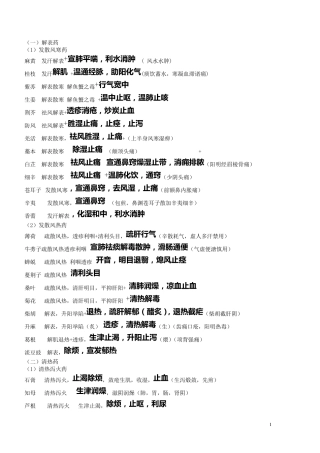 中药功效对比速记