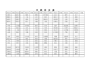 中药及中成药价目表MicrosoftExcel工作表(version1)