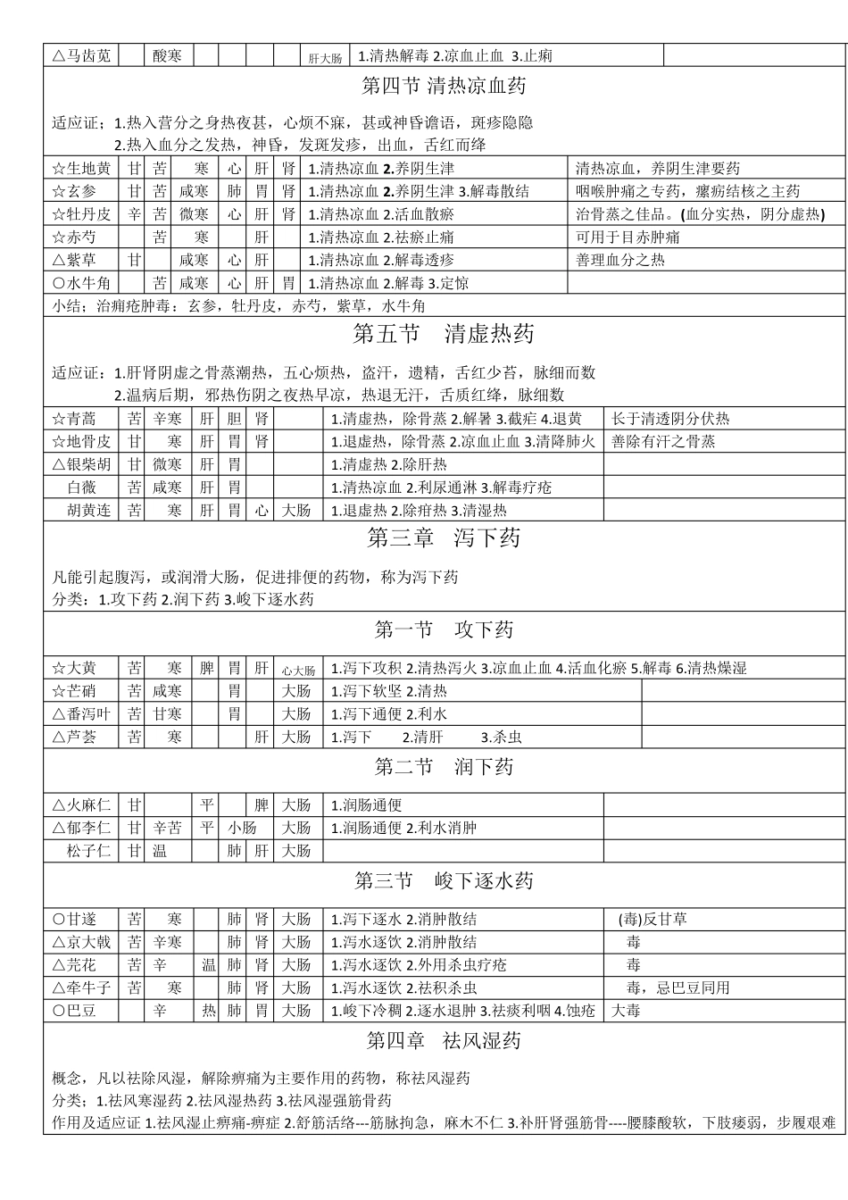 中药学笔记表格_第3页