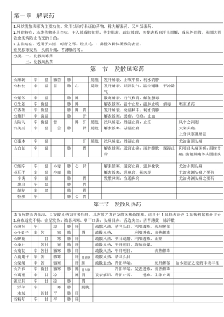 中药学笔记表格