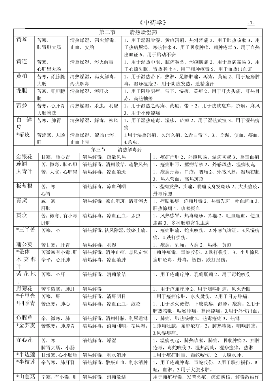 中药学表格_(强烈推荐)_第3页