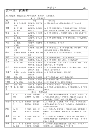 中药学表格_(强烈推荐)