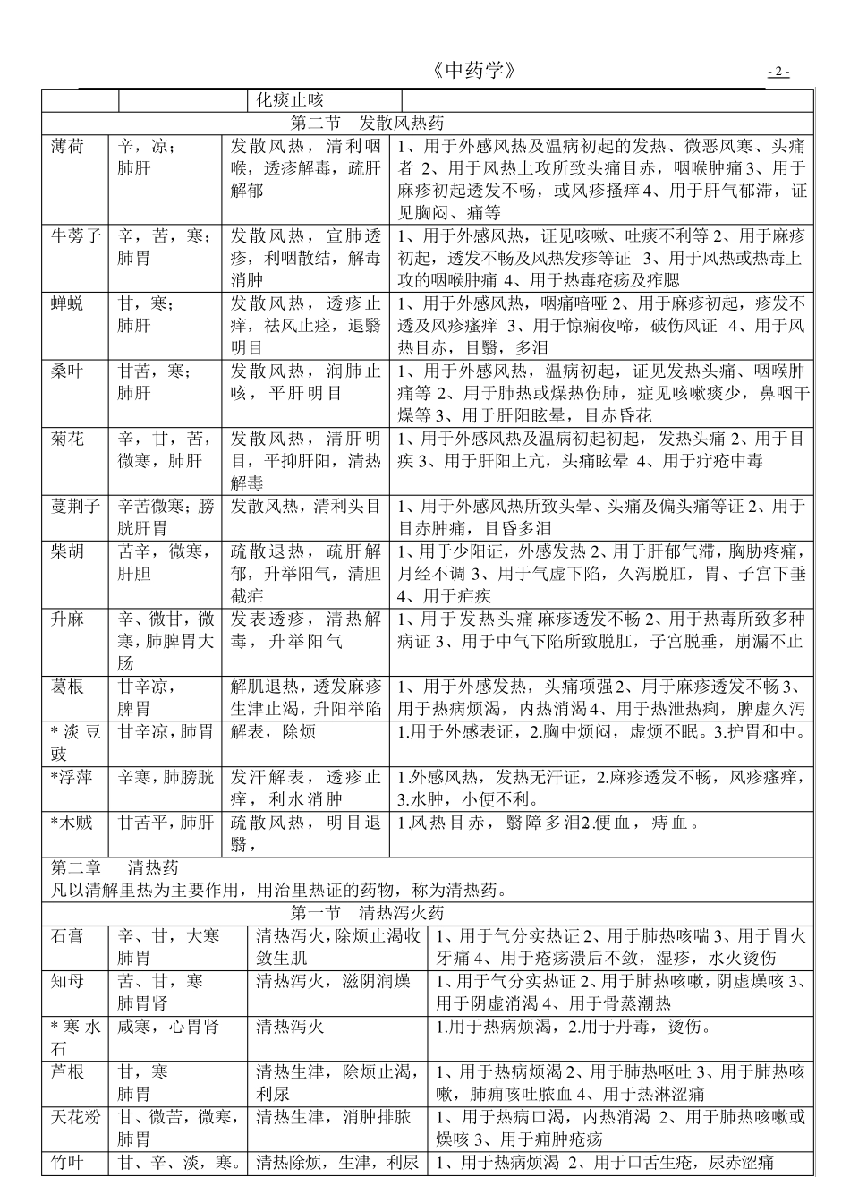 中药学表格_[强烈推荐,看了不后悔]_第2页