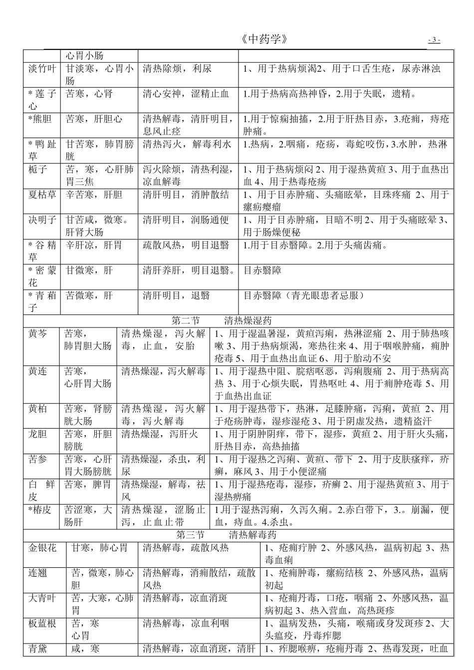 中药学表格_[强烈推荐,看了不后悔]_第3页