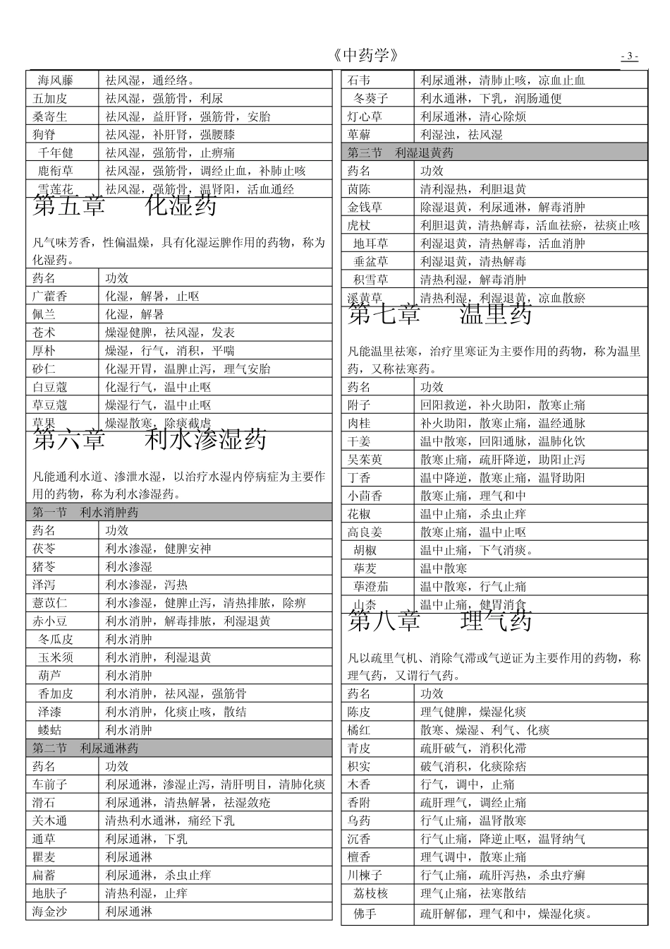 中药学表格功效_第3页