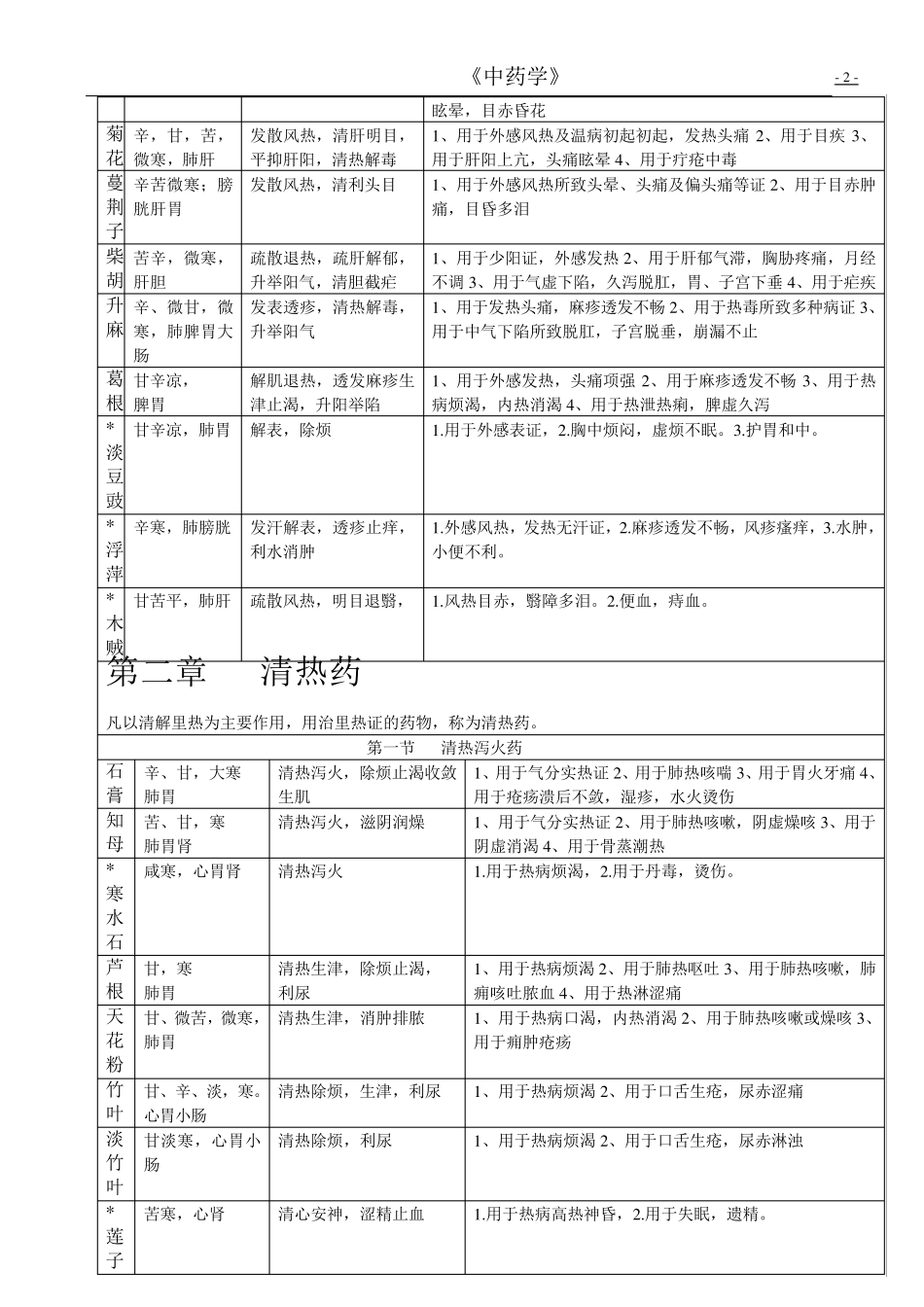 中药学表格汇总_第2页
