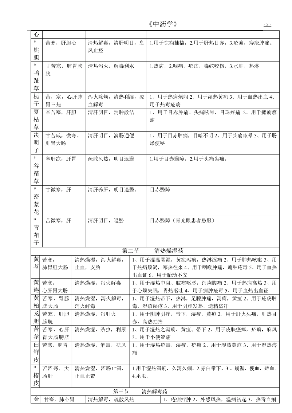 中药学表格汇总_第3页