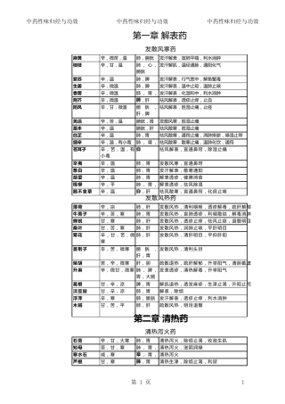中药性味归经与功效