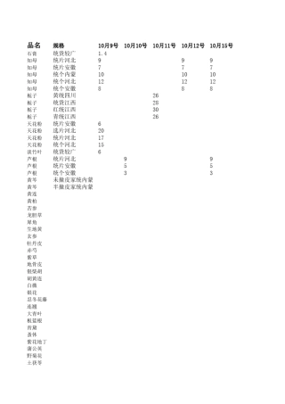 中药材中药饮片价格