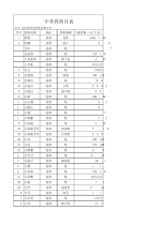 中药材价格表1