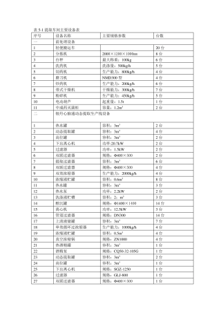 中药材提取车间主要设备