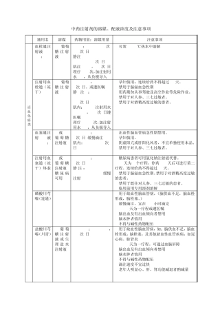 中药注射液使用注意表