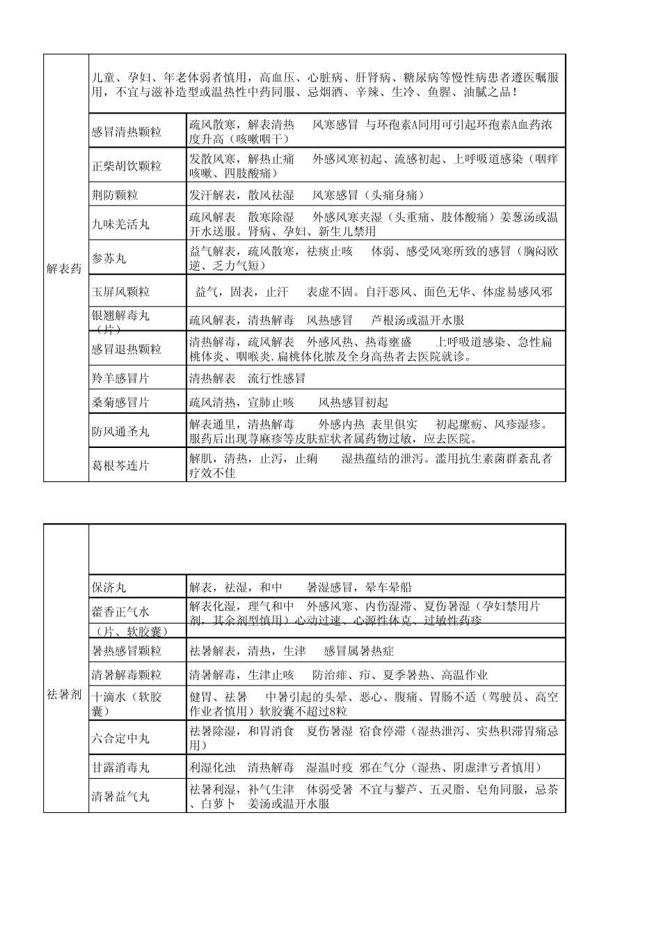 中药综合非处方药整理_第1页