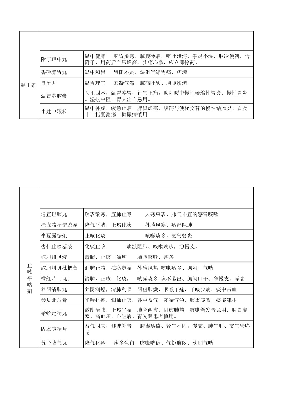 中药综合非处方药整理_第3页