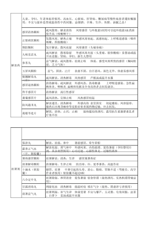 中药综合非处方药整理
