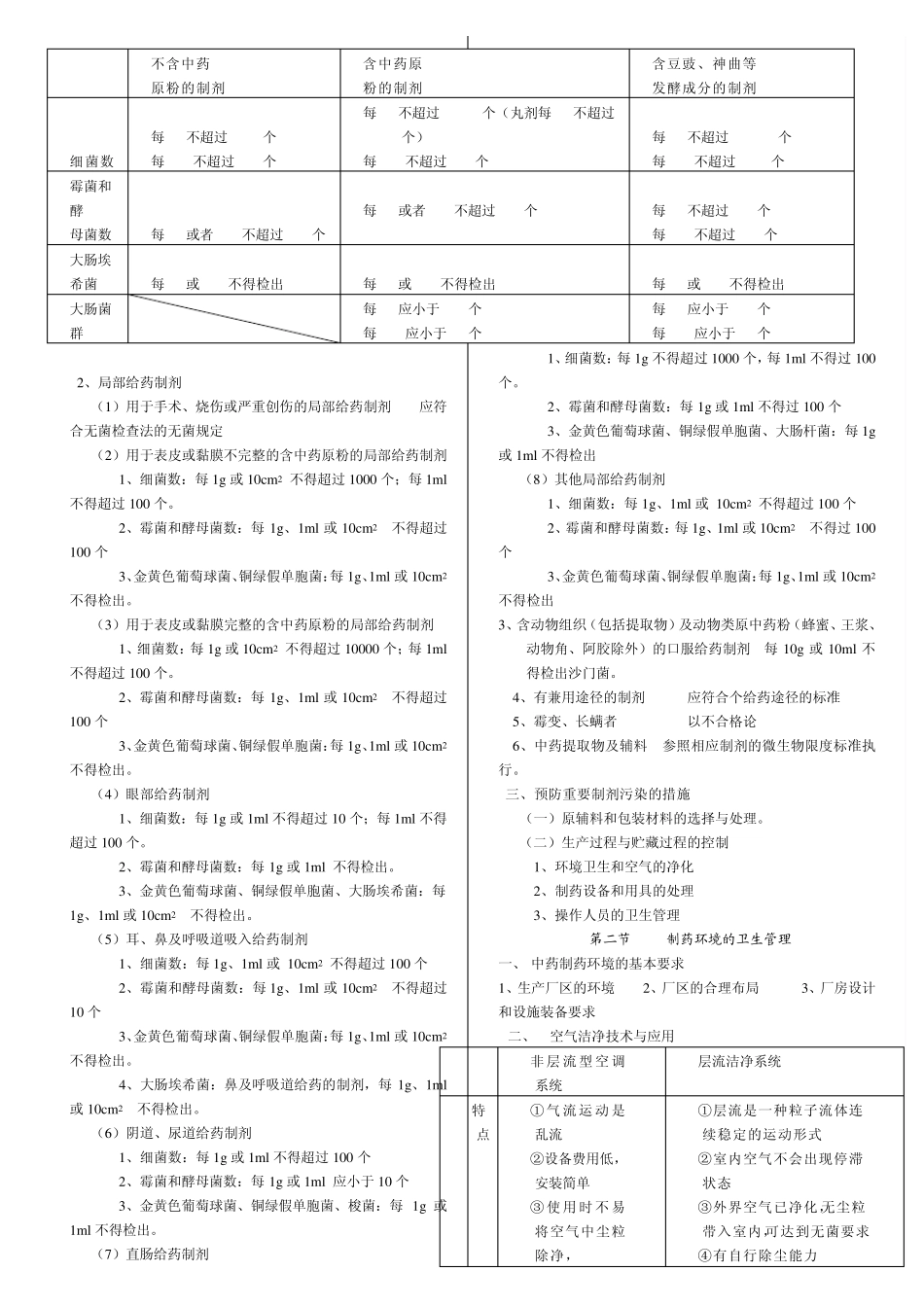 中药药剂学知识点_第3页