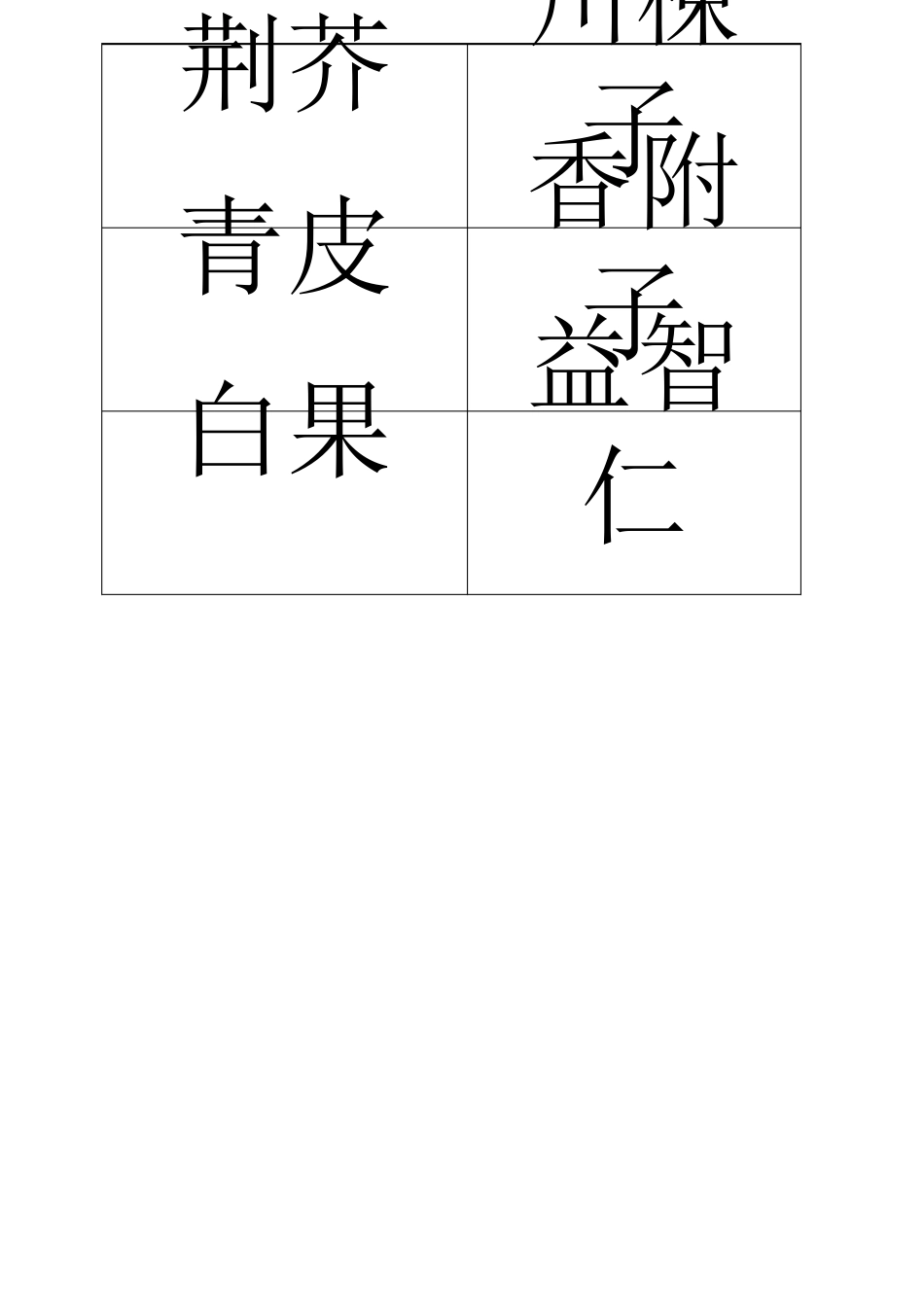 中药药斗排列_第3页