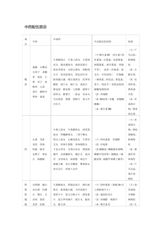 中药配伍禁忌
