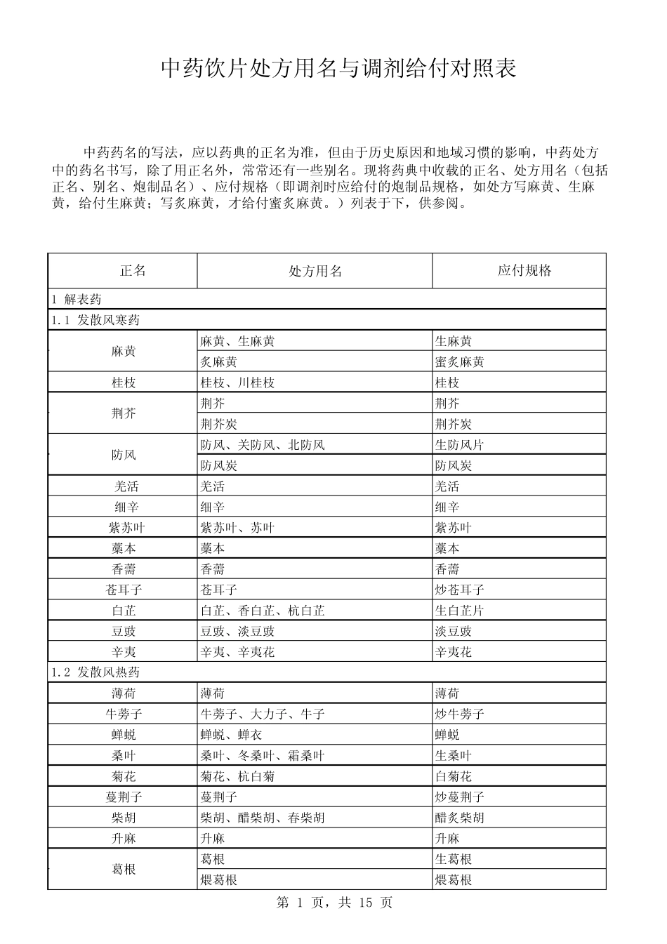 中药饮片名称_第1页