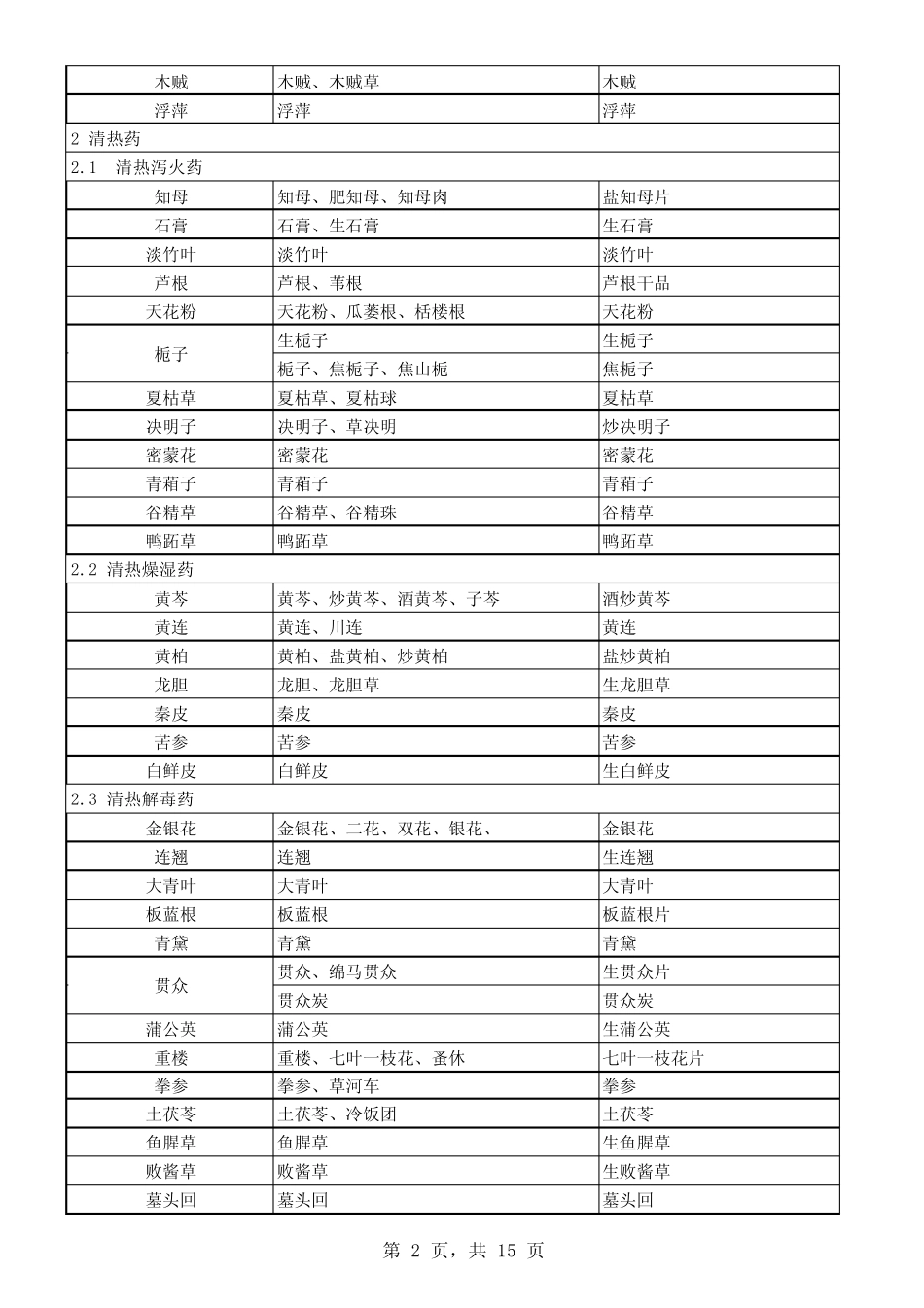 中药饮片名称_第2页