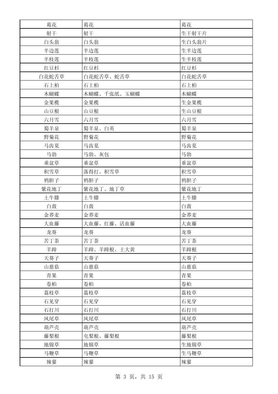 中药饮片名称_第3页
