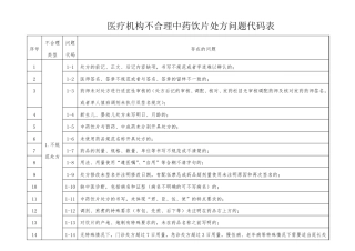 中药饮片处方点评表副本
