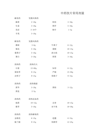 中药饮片常用剂量