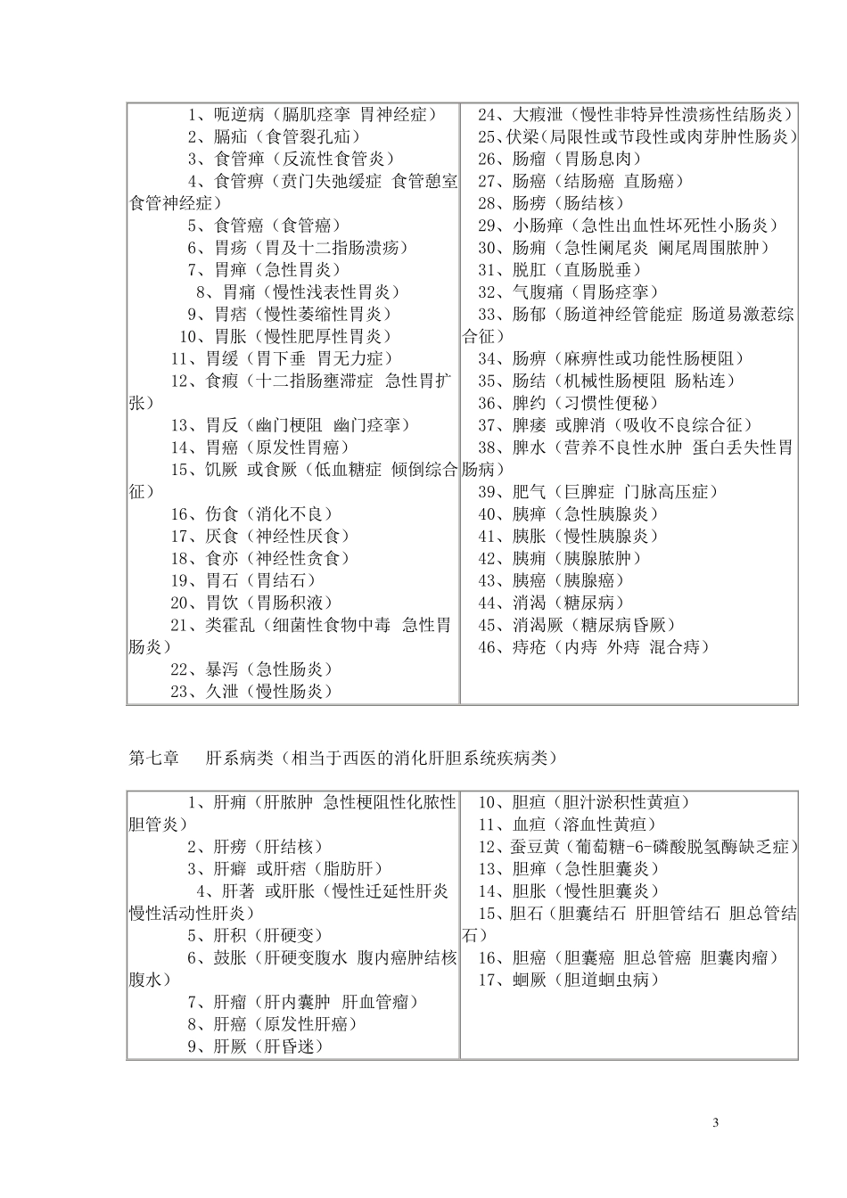 中西医病名对照_第3页