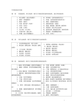 中西医病名对照