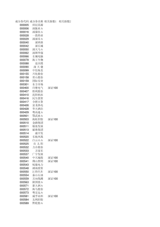 中证500与深证100指数、上证中盘指数、中小板指数重合的成份股
