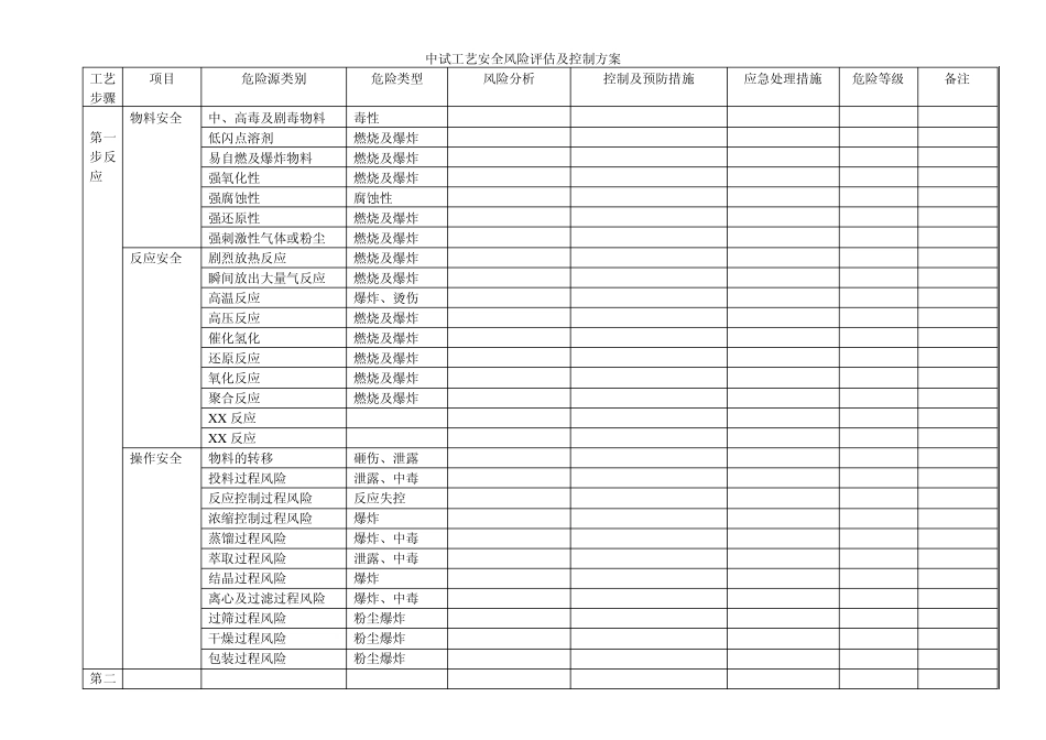 中试工艺安全风险评估及控制方案_第1页