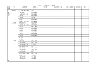 中试工艺安全风险评估及控制方案