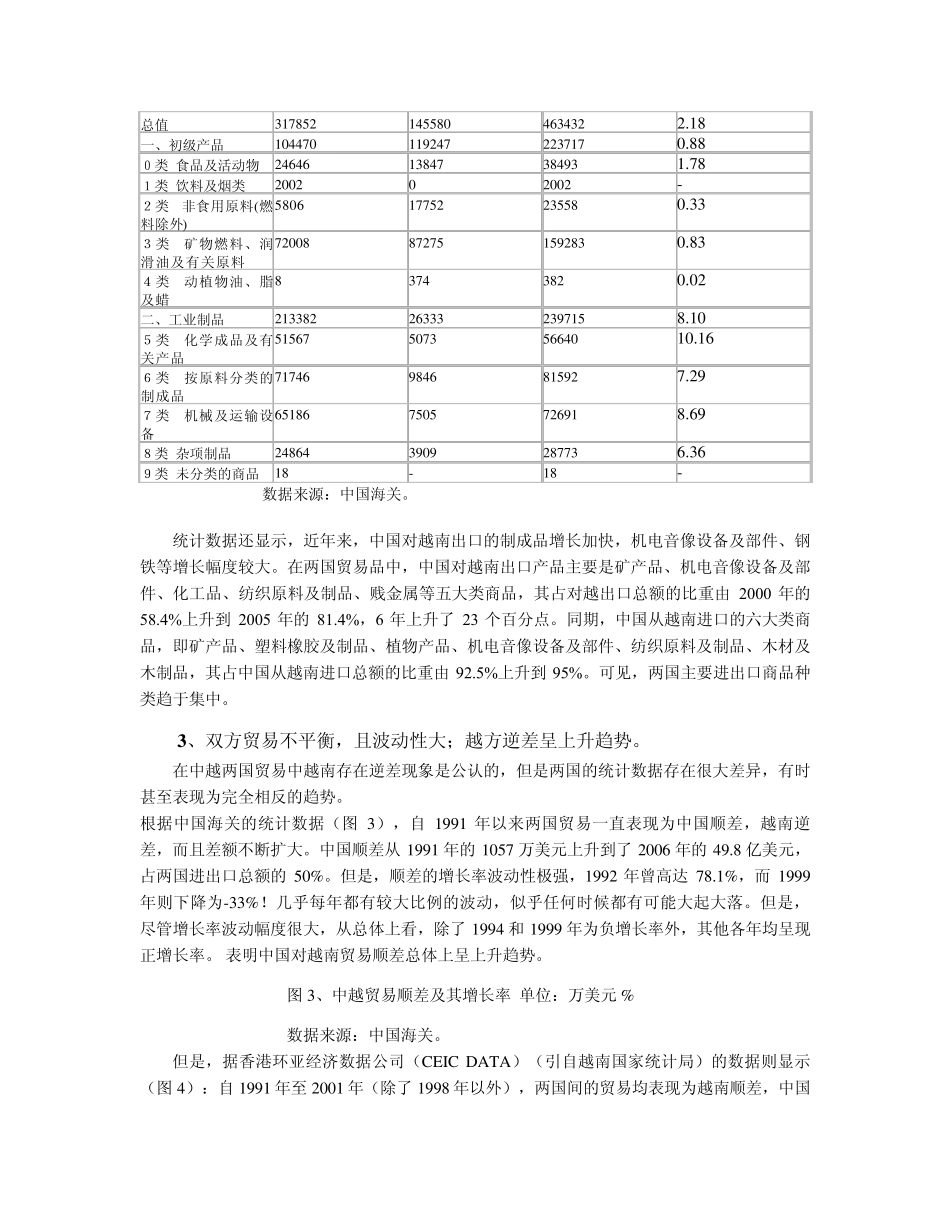 中越贸易现状doc_第3页
