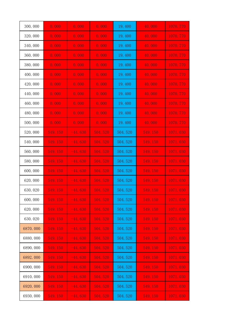 中边桩高程批量计算(横坡自动计算)_第2页