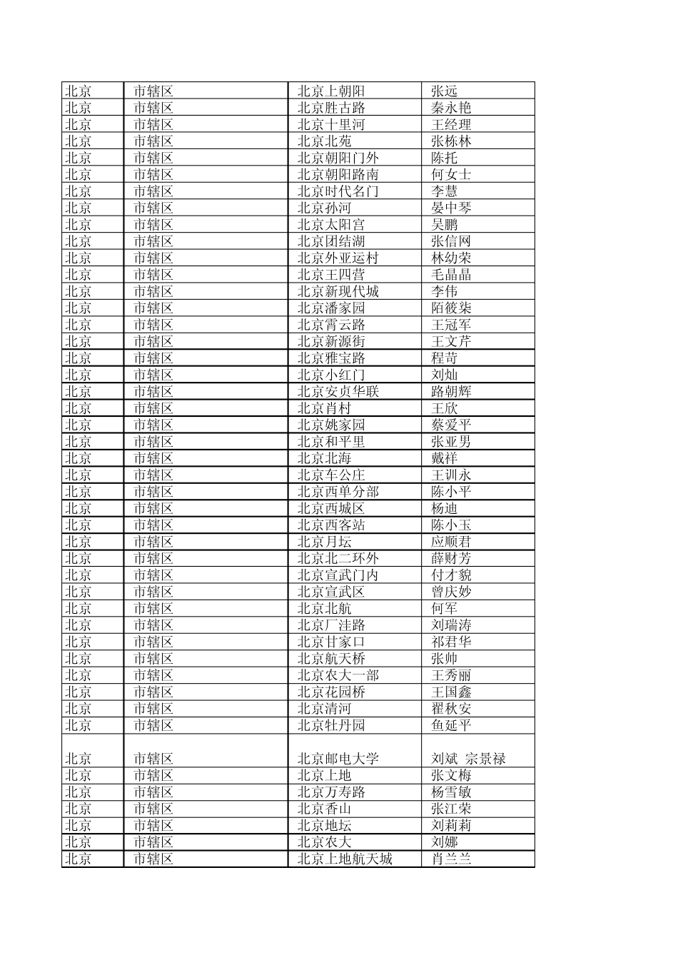 中通快递网点负责人电话_第3页