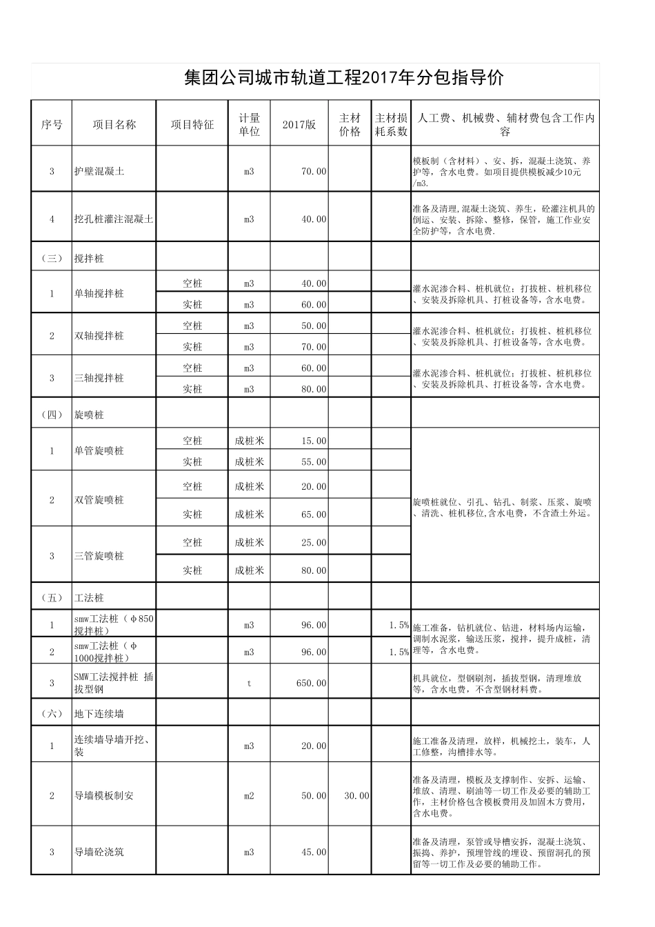 中铁11局集团公司2017年分包指导价_第2页