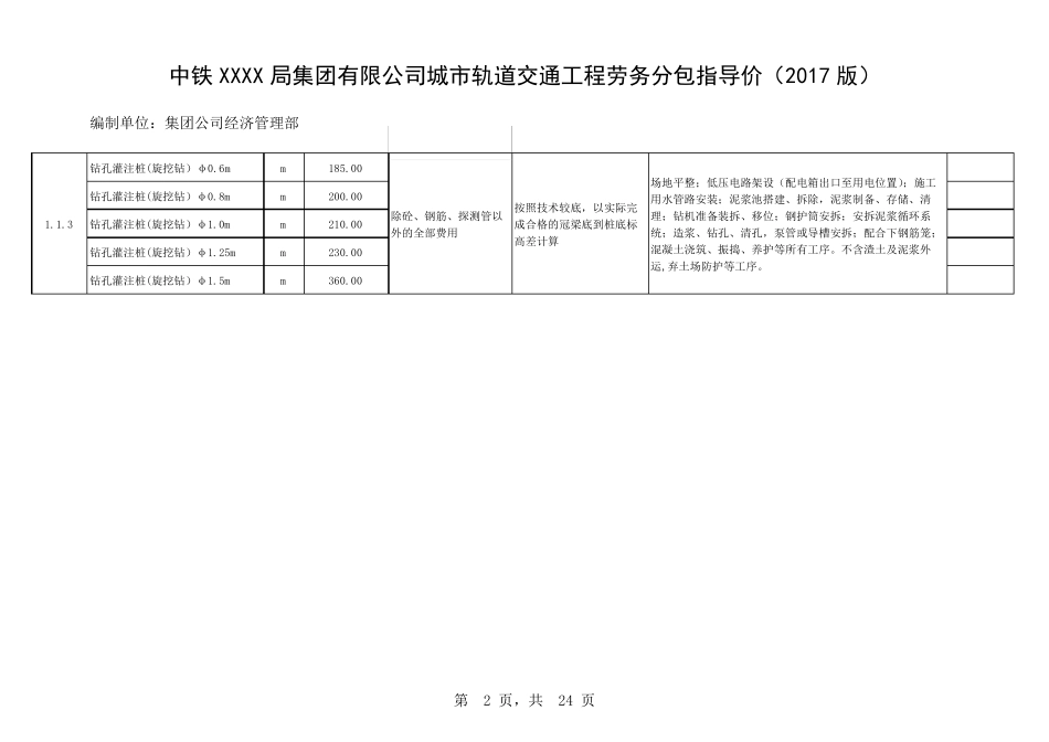 中铁XXXX局城市轨道交通工程劳务分包指导价2017版_第2页