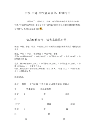 中铁中建中交各局信息,应聘专用