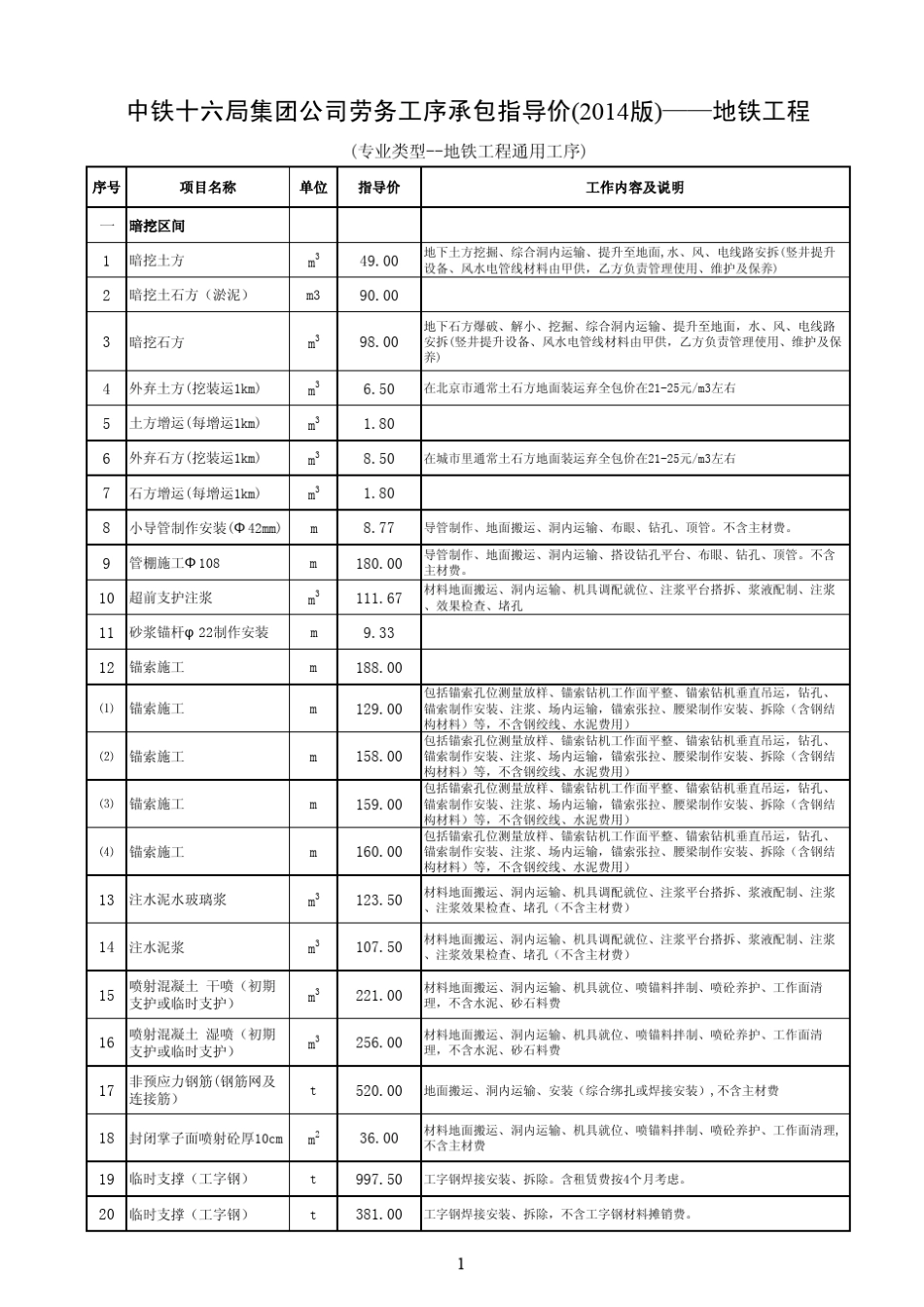 中铁十二局地铁劳务单价指导价2015年_第1页