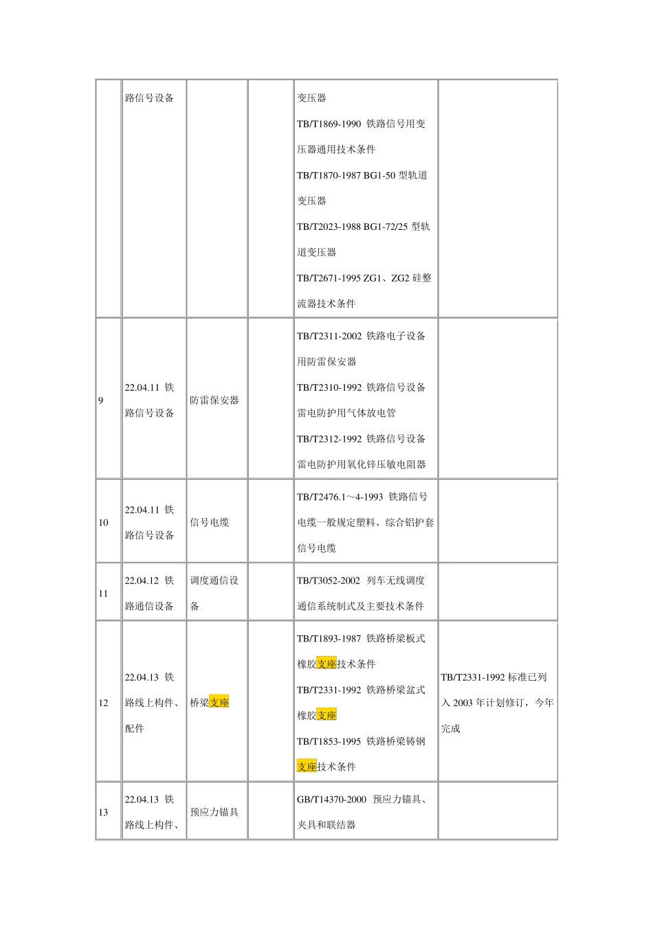中铁铁路产品认证中心第17批实施认证的铁路产品目录_第2页