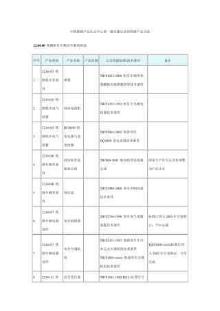 中铁铁路产品认证中心第17批实施认证的铁路产品目录
