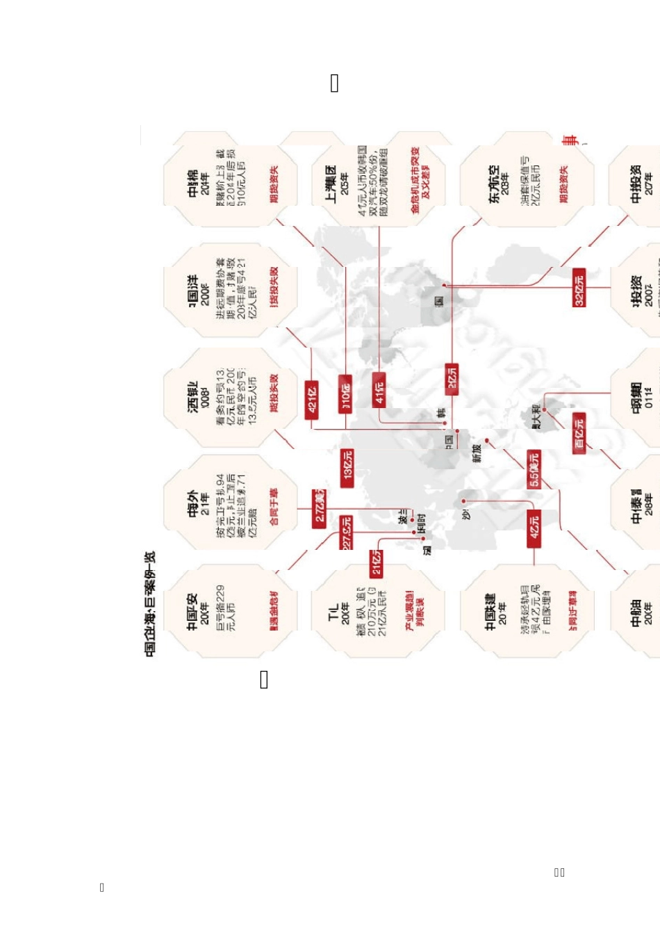 中铁海外两项目的经验和教训_第3页