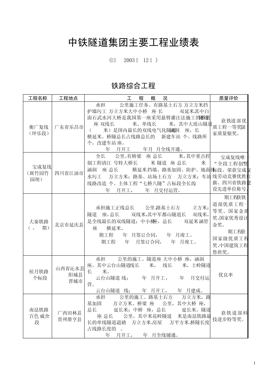 中铁隧道集团重要业绩_第1页