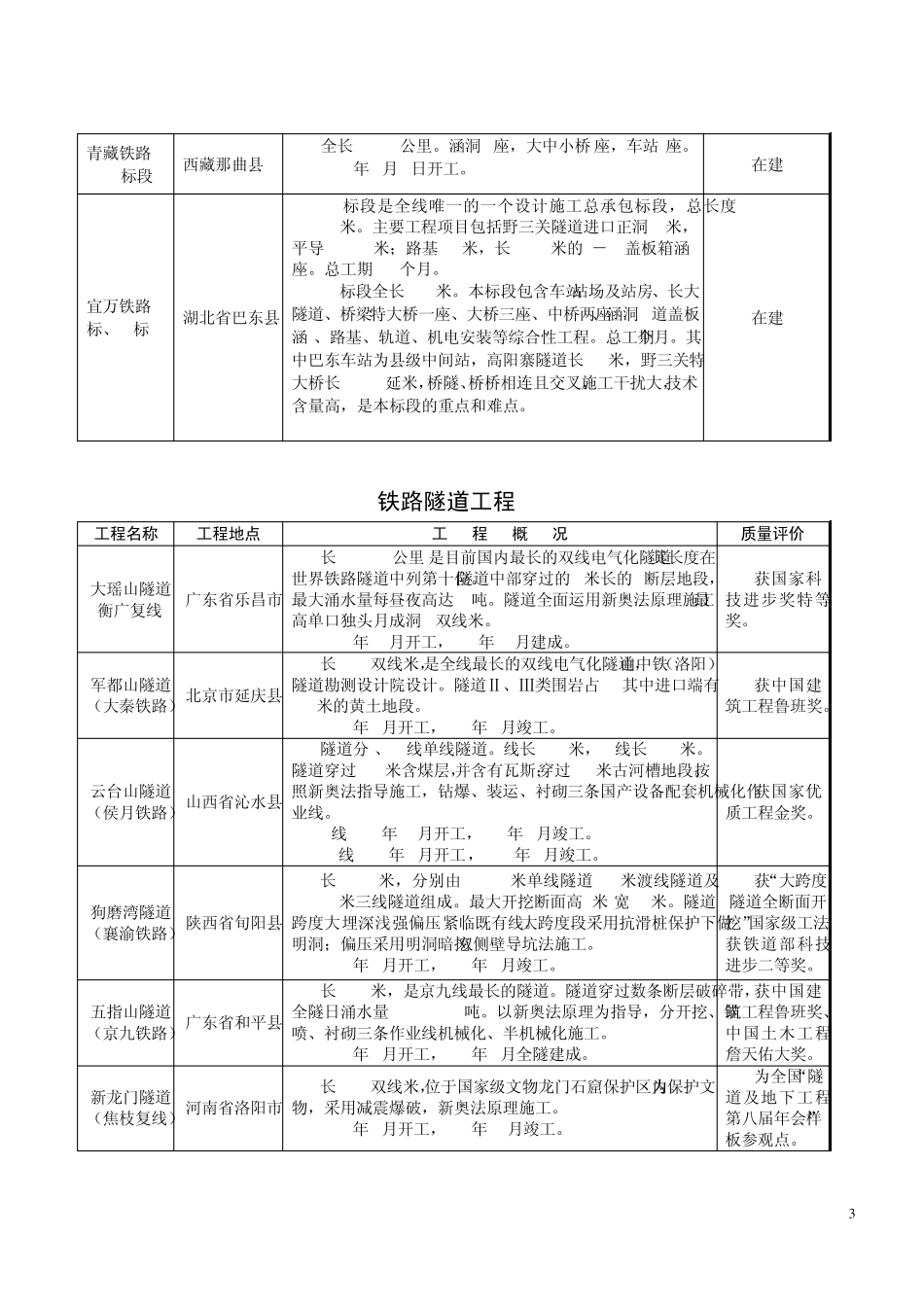 中铁隧道集团重要业绩_第3页