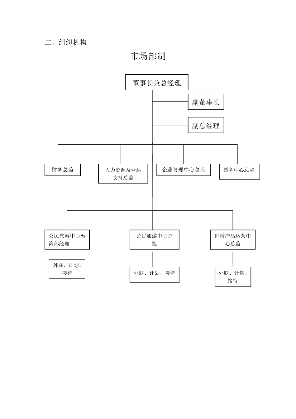 中青旅调研报告_第3页