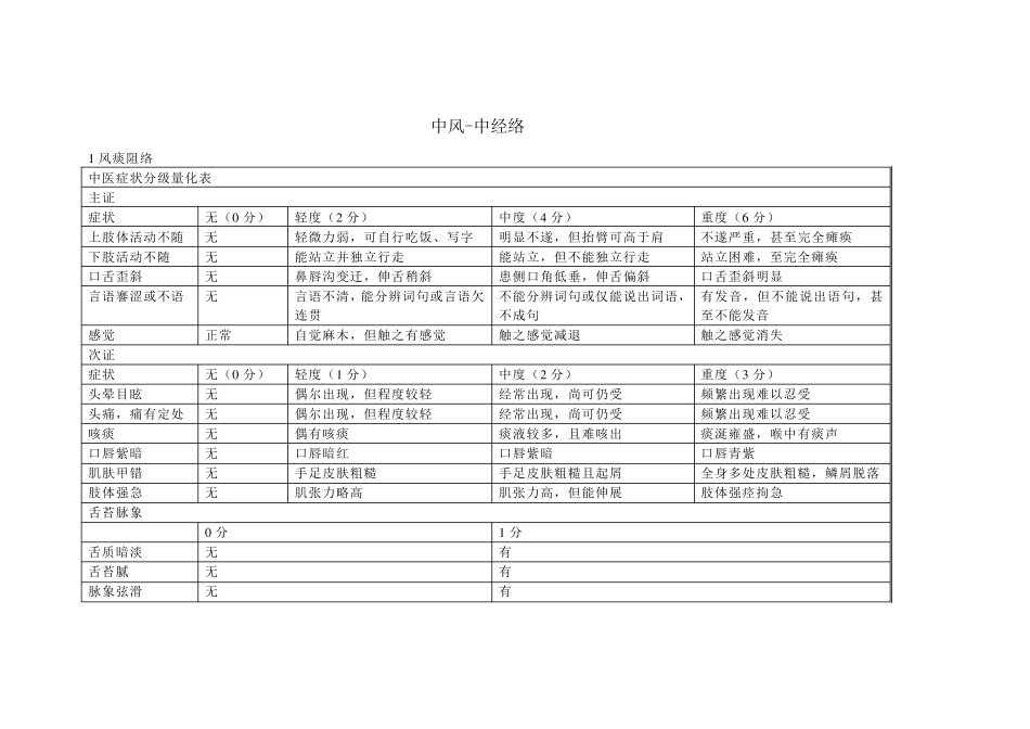 中风病中医症候量表_第1页